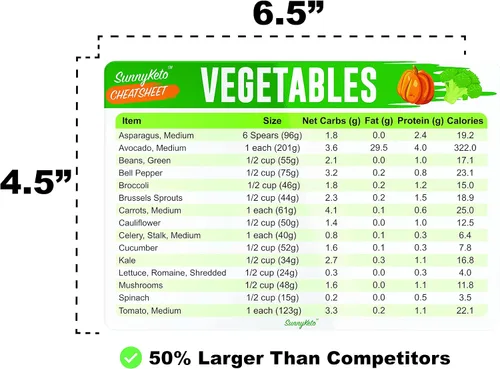 Vista 2 de Guía rápida de la hoja de trucos de dieta cetogénica, gráficos de referencia para alimentos de dieta cetogénica, incluyendo carne y nueces, frutas