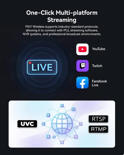 Vista 5 de EMEET PIXY - Cámara inalámbrica de transmisión PTZ de doble lente 4K con sensor de 1/2.55 pulgadas, control de gestos, micrófono multicámara en vivo