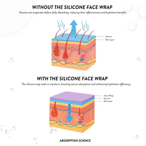 Vista 3 de Nurse Jamie FaceWrap Silicone Mask – Reusable Hydration Wrap for Enhanced Skincare Absorption & Moisture Retention