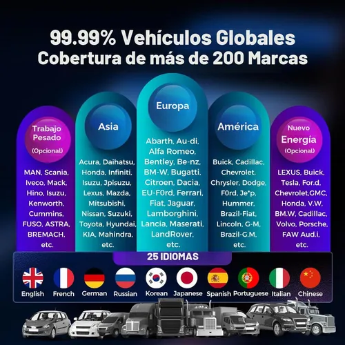 Vista 8 de LAUNCH X431 V+ Herramienta de análisis de sistema completo, escáner OBD2 de diagnóstico, lector de código bidireccional, lector de código de acción