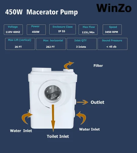 Vista 4 de WinZo WL450D - Bomba maceradora compacta ascendente de 450 W, amoladora de alcantarillado de inodoro con 3 entradas de agua para eliminación