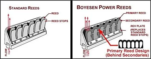 Vista 2 de Johnson Evinrude 200 CV FFI Ficht 1999-2005 Boyesen Power Reed Kit 166F