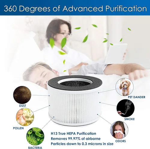 Vista 4 de Filtro de repuesto True HEPA, compatible con hOmeLabs Home 4 en 1 compacto HEPA purificador de aire HME020020N solamente, AKJ050GE, paquete de 2