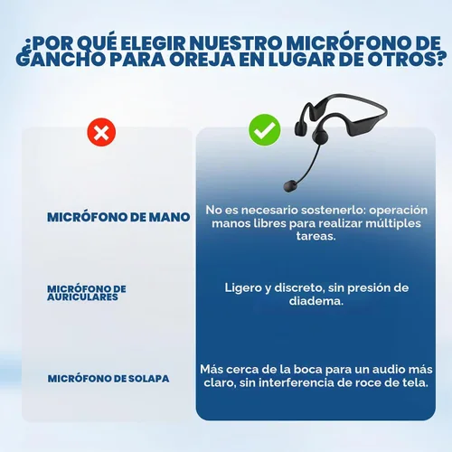 Vista 7 de WinBridge - Amplificador de voz inalámbrico con micrófono seguro
