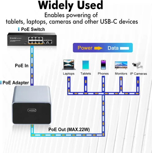 Vista 5 de MokerLink Convertidor PoE a Tipo-C, salida USB C 5V/3A o 9V/2.22A con Ethernet, IEEE802.3af/at 10/100Mbps PoE en, carga PD y red cableada