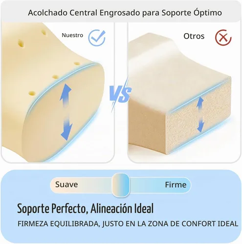Vista 3 de YFONG Almohada de rodilla para dormir de lado, almohada transpirable de 2-Azul
