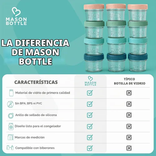 Vista 9 de Mason Bottle Tarros de almacenamiento de leche materna de vidrio con tapas