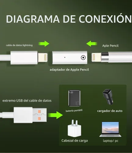 Vista 5 de Adaptador Lightning Hembra a Hembra (Paquete de 2) Cargador para Lápiz 1ª Generación Accesorios iPad ipencil Accesorio Convertidor de Carga