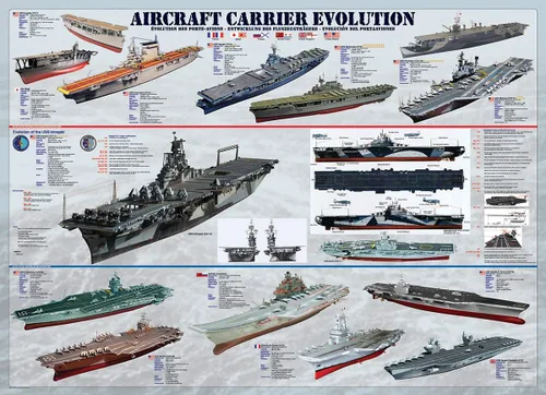 Vista 2 de EuroGraphics Rompecabezas de evolución de portaaviones (1000 piezas)
