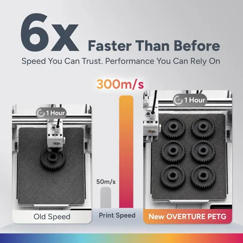 Vista 3 de OVERTURE - Filamento PETG de 1/16 de pulgada (1.75 mm) para impresora 3D y FDM, bien enrollado, duradero, carrete de 4.4 libras, dureza firme