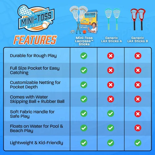 Vista 6 de Mini Toss Lacrosse Set – The Ultimate Game for the Pool or Beach & Backyard - Comes with Water Skipping Ball, Rubber Ball & 2 Sticks with Premium