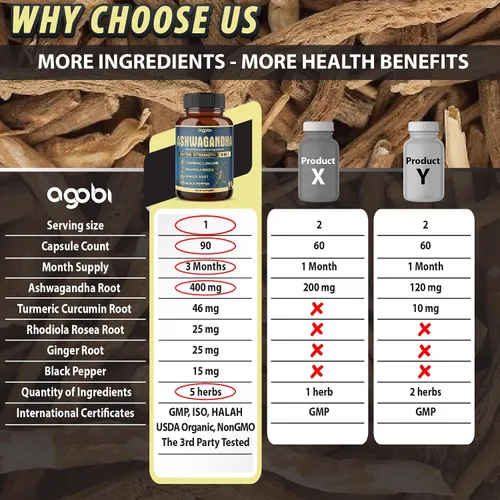 Vista 4 de Cápsula de extracto de Ashwagandha – Gran fuerza – Mezcla de jengibre 5 en 1, cúrcuma, Rhodiola Rosea y pimienta negra – 90 cápsulas durante 3 meses