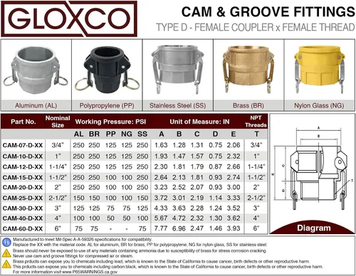 Vista 6 de Gloxco Tipo D de aluminio leva y ranura de manguera de conexión, 1" Camlock hembra x 1" NPT hembra (CAM-10-D-AL)