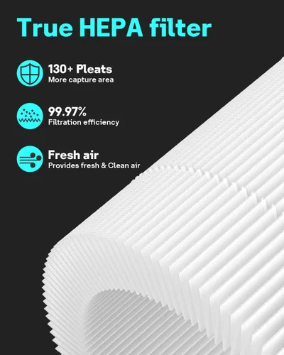 Vista 4 de Leemone 1 unidad de filtro de repuesto Core Mini para purificadores de aire LEVOIT Core Mini, carbón activado de alta eficiencia