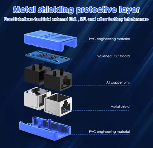 Vista 5 de Adaptador de extensor de cable Ethernet RJ45, conector LAN, acoplador de línea hembra a hembra (azul, paquete de 6)