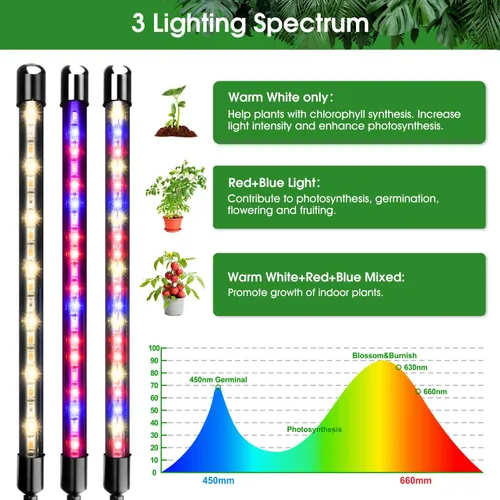 Vista 4 de Garpsen Luz de crecimiento con soporte, luces de cultivo de 5 cabezas para plantas de interior, luz de planta LED de 100 diodos de espectro completo