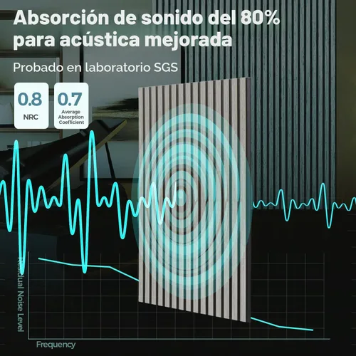 Vista 2 de AKUMAX - Paneles de pared acústicos de listones de madera, 2 unidades de 24 x 48 pulgadas cada uno, 15.5 pies cuadrados, paneles de pared de Roble