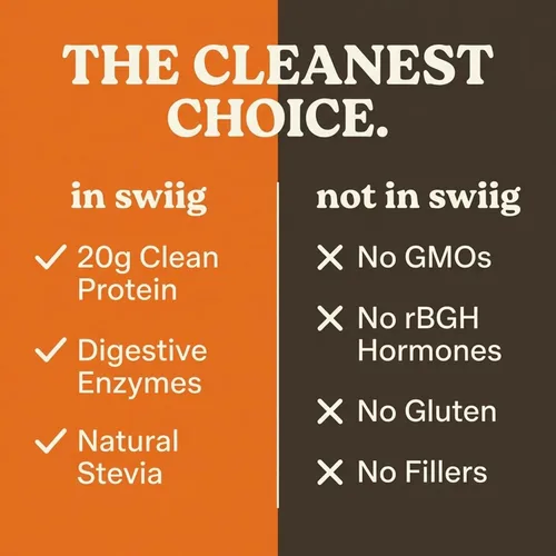 Vista 5 de swiig Daily Whey Protein Matrix (chocolate, 2.2 lb)
