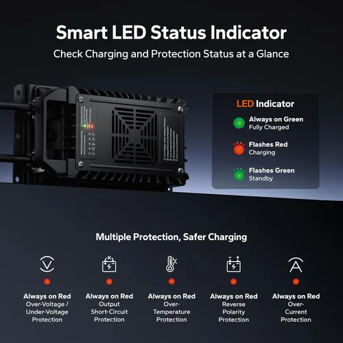 Vista 6 de LiTime Cargador de batería LiFePO4 de 24 V 20 A, IP67 impermeable de 24 V con activación de batería, cargador inteligente de 3 etapas para RV
