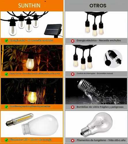 Vista 7 de SUNTHIN - Cadena de luces solares de 24 pies, luces solares recargables por USB para exteriores con bombillas LED impermeables e inastillables