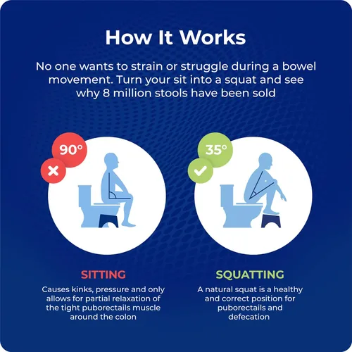 Vista 17 de Squatty Potty Porta Traveler Taburete plegable de inodoro para viajes, 7" de altura, gris Portable Footrest for Squatting, Improved Digestion &