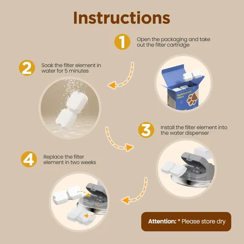 Vista 5 de Filtros de fuente de agua para gatos: 12 filtros de repuesto para fuente de gato – 3 meses de filtros de repuesto para fuentes ATMZIQXR Pet S18