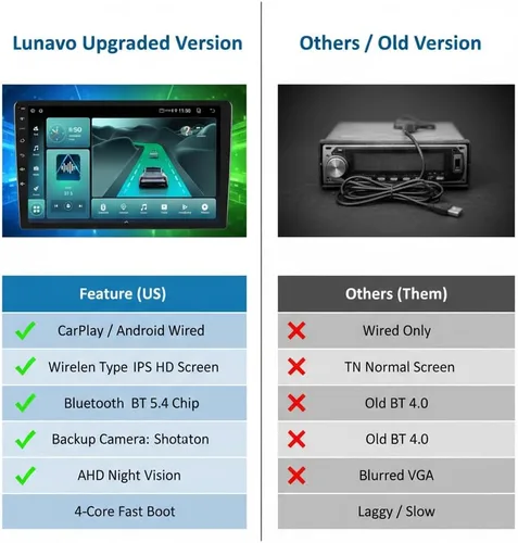 Vista 8 de Estéreo de auto doble DIN con CarPlay inalámbrico y Android Auto, radio de coche Android de 9 pulgadas con cámara de respaldo, Bluetooth 5.4