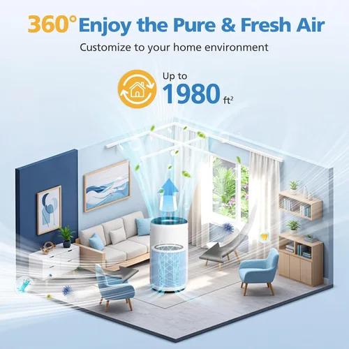 Vista 9 de Core 400S-P Filtro de repuesto de humo para purificador de aire inteligente LEVOIT Core 400S-P, filtro de aire HEPA 3 en 1 y filtro de carbón