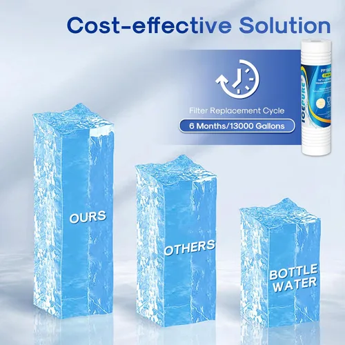 Vista 6 de ICEPURE Cartucho de filtro de agua ranurado para sedimentos para toda la casa, de 10 x 2.5 pulgadas, para AO-WH-PREV-R2, AP110, AB-SGR5M, GXWH20S