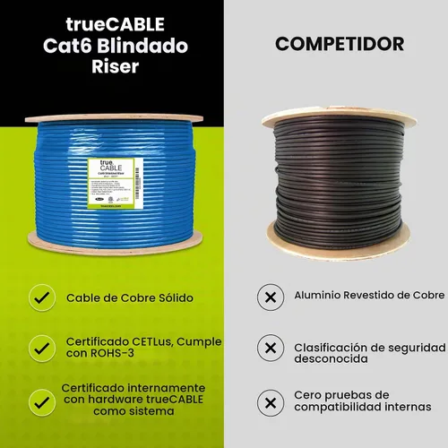 Vista 3 de TRUE CABLE Cable Ethernet a granel de elevación blindada Cat6 (CMR), 1000 pies, negro, cobre desnudo sólido 23 AWG, 550 MHz, escudo total de papel