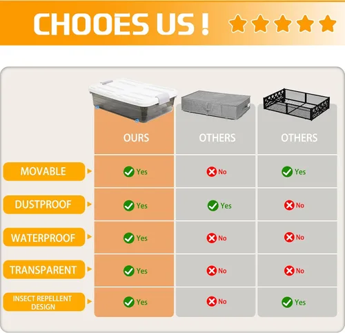 Vista 4 de Beeveer 4 recipientes de almacenamiento de plástico para debajo de la cama con tapa, rueda y asa, transparentes de gran capacidad, apilables