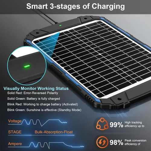 Vista 3 de SUNER POWER Cargador de Batería Solar con Goteo y Mantenedor de 20W 12V PRO, Controlador MPPT Inteligente Incorporado, Kits de Carga de Panel Solar