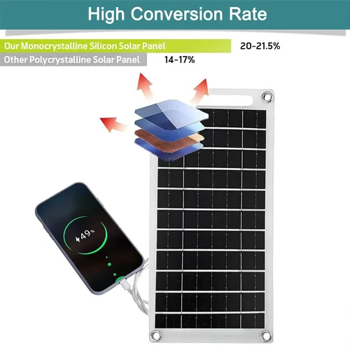 Vista 7 de Mini 5V 6W Panel Solar USB, Cargador Solar Portátil de 5 Voltios 6 Vatios de Alta Eficiencia Monocristalino con Cable de 55 Pulgadas para Celular