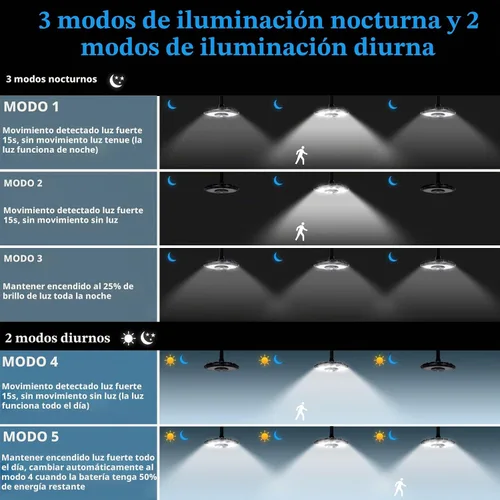 Vista 3 de Luz solar para interiores y exteriores, luces solares de movimiento con 5 modos, hasta 3000 lúmenes, luces colgantes impermeables para porche