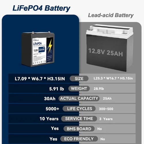Vista 5 de Batería de litio Lifepo4 de 12 V 23.4 Ah (30 AH) Plus con BMS de 30 A, batería Lifepo4 de 4000 ciclos profundos, perfecta para motor de arrastre