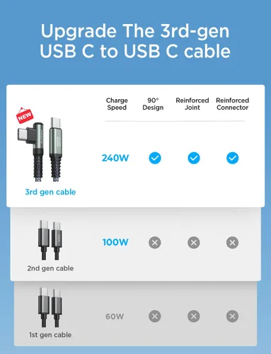 Vista 2 de AINOPE Cable USB C a USB C de 240 W de carga rápida de 1.5 pies, cable de carga rápida tipo C en ángulo recto para iPhone 16 Pro Max Plus, iPhone