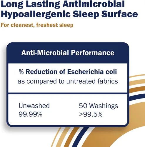 Vista 9 de CleanRest - Paquete de protección contra alergias y chinches - Funda impermeable para colchón (individual) + protector de almohada (estándar)