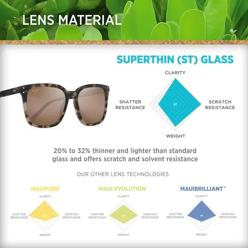 Vista 5 de Maui Jim Westside Unisex