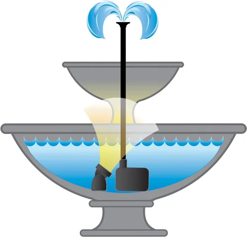 Vista 2 de Pond Boss 420 GPH Bomba de fuente de cierre de agua baja con luz LED