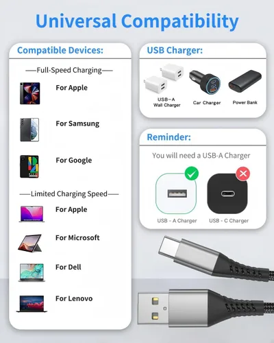Vista 6 de Cable USB a USB C de 1 pie, paquete de 5 cables cortos de 8 pulgadas USB-C de 60 W de carga rápida para iPhone 18 Pro Max, iPhone Duo 17 16 15