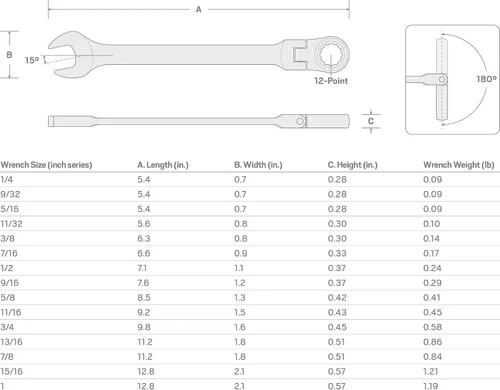 Vista 6 de TEKTON Llave combinada de trinquete de 1 pulgada con cabezal flexible de 12 puntos WRC26325