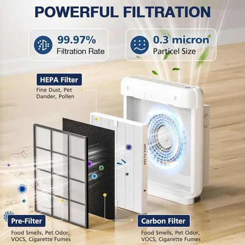 Vista 5 de AP-1512HH Juego de filtros de repuesto para purificador de aire Compatible con Coway Airmega AP-1512HH y Airmega 200M, 1 filtro HEPA y 2 filtros