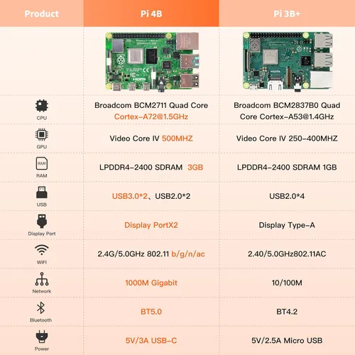Vista 4 de iRasptek Kit de inicio para Raspberry Pi 4B 3GB RAM-32GB SD Card Edition