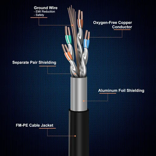 Vista 6 de Cable Ethernet Cat 8, cable de conexión LAN de alta velocidad resistente de 30 pies con conectores RJ45 chapados en oro, 26 AWG, 2000 Mhz