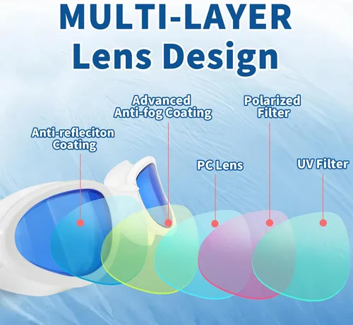 Vista 2 de Body+ Gafas de natación, gafas de natación de visión amplia para adultos, hombres y mujeres, antivaho sin fugas, transición o lentes polarizados