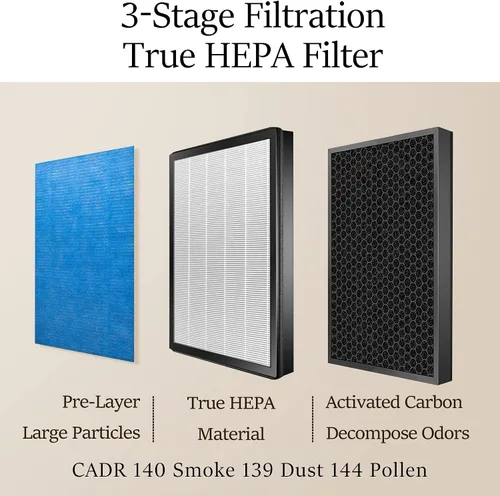 Vista 3 de Purificadores de aire para el hogar, habitación grande de hasta 547 pies cuadrados, filtro de aire True HEPA H13 de 20 dB, limpiador de olores