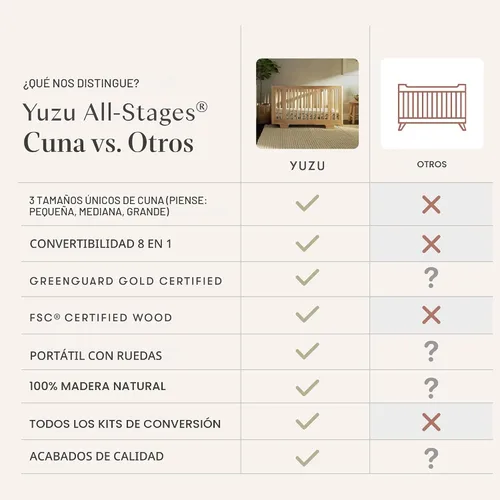 Vista 8 de Babyletto Yuzu - Cuna convertible 8 en 1 para todas las etapas - Kits de conversión para moisés, cuna de bebé midi a cama infantil, sofá cama, cuna