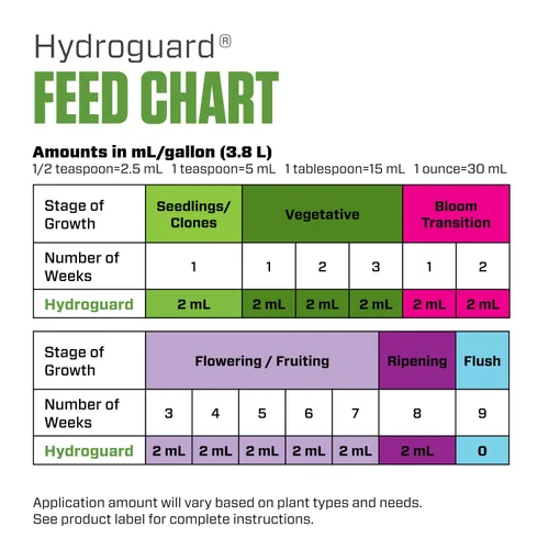 Vista 6 de Botanicare Hydroguard - Inoculante de raíz de bacilo, 1 galón