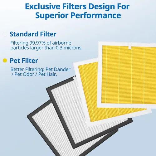 Vista 11 de Filtro G3 para el cuidado de mascotas compatible con AME G3 Sferf-30 (FXAP2W) purificador de aire para VEWIOR ClearAir-A3 Filtro purificador de aire