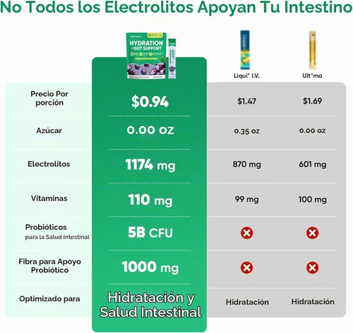 Vista 3 de Venture Pal Paquetes de hidratación sin azúcar + polvo de electrolitos